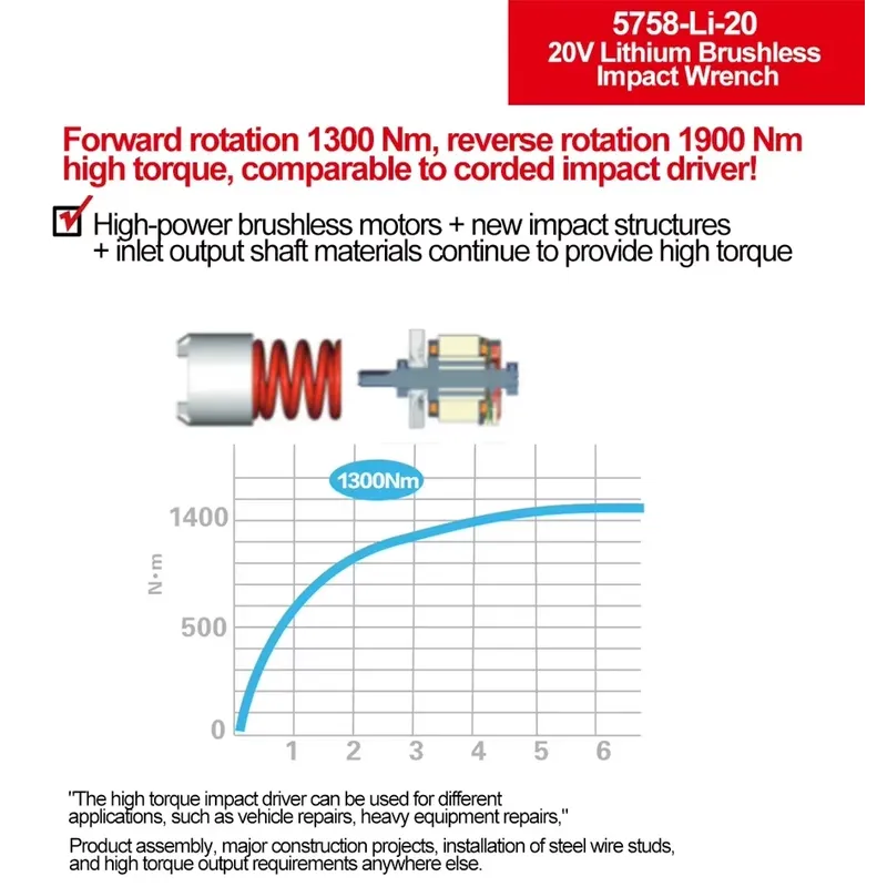 Llave de impacto Devon de 20V  - Torque Wrench reseña y precio